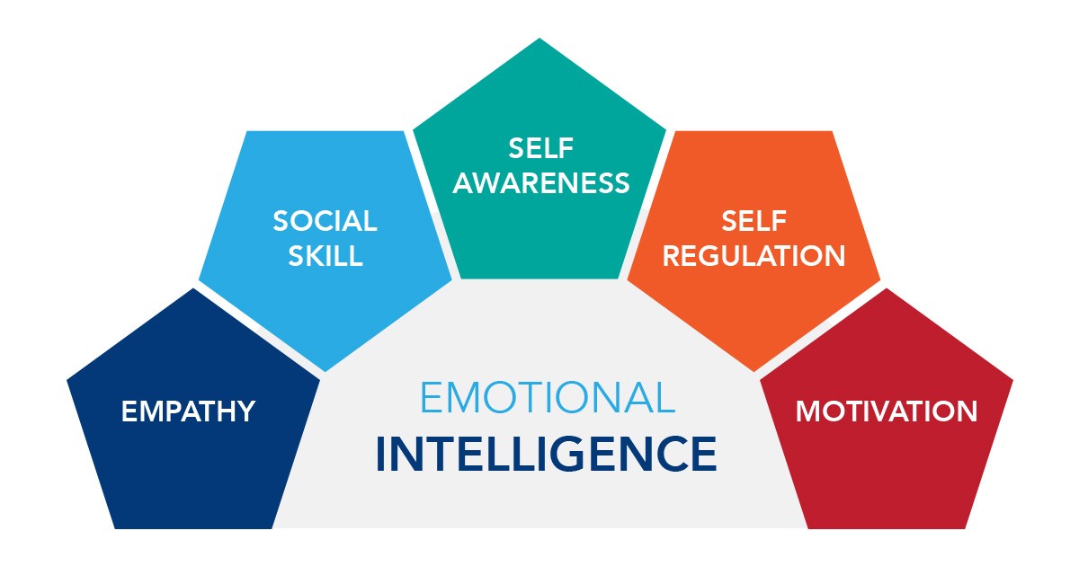 5 Aspects Diagram